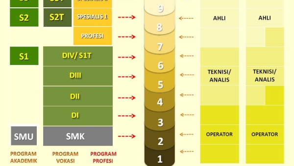 Jenjang Kualifikasi KKNI